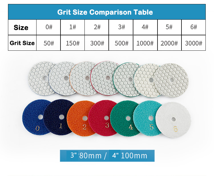 grit size