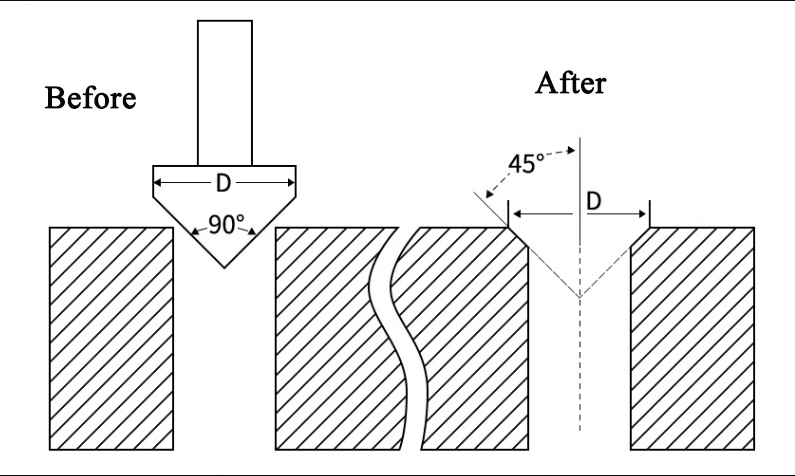 What Is A Countersink Bit (And How To Use It Properly)？