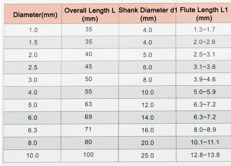 DIN333A centre drill bit size