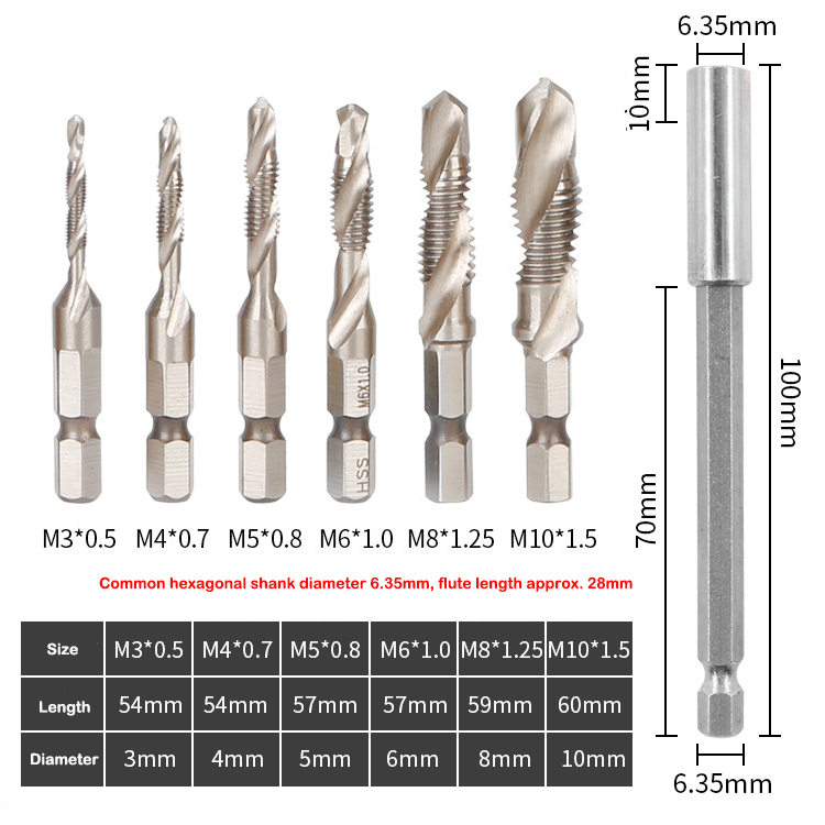 taps set size