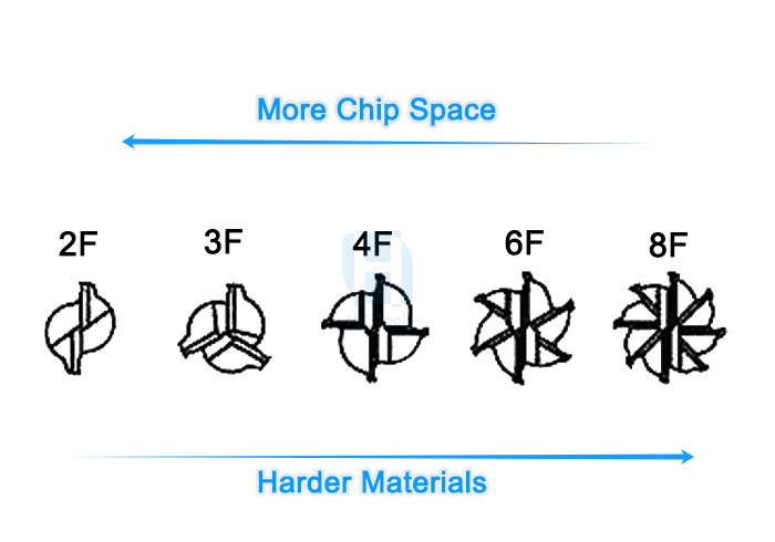 https://www.hk-tools.com/milling-cutters/