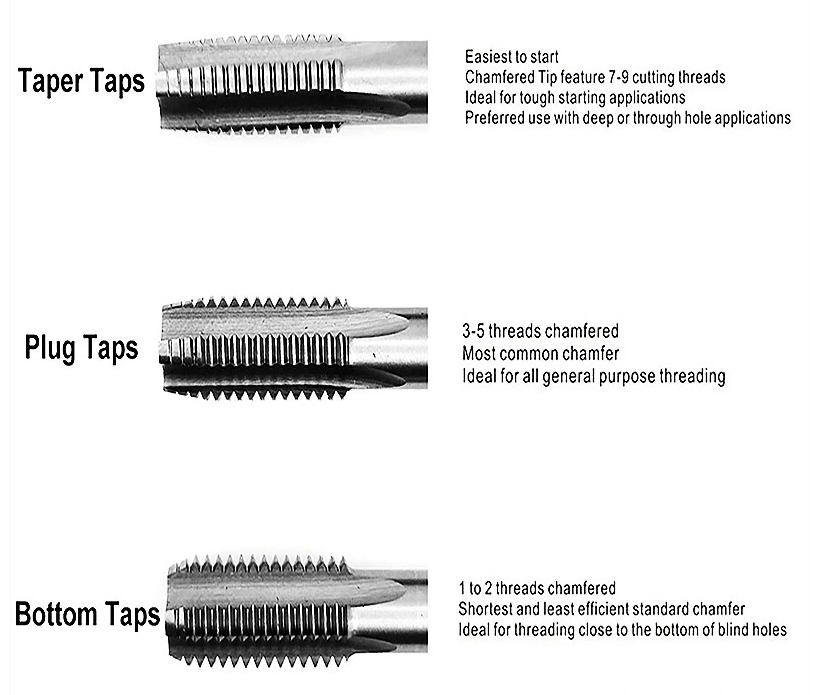 DIN352 Hand Taps