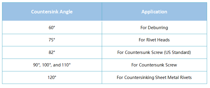 countersink angle