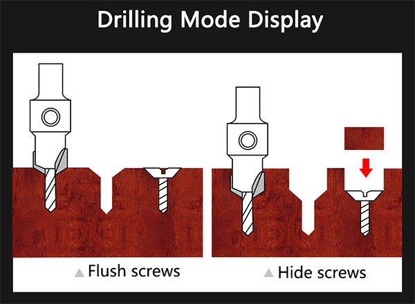 drilling mode display