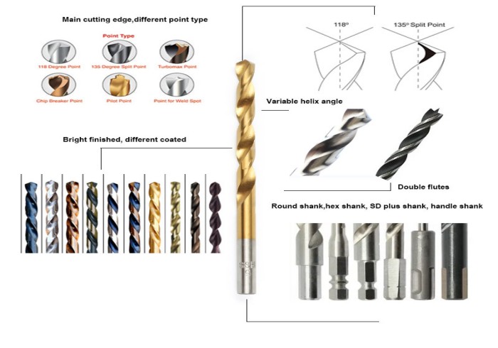 Method of Choosing the Best Drill Bits for Your Drilling Work