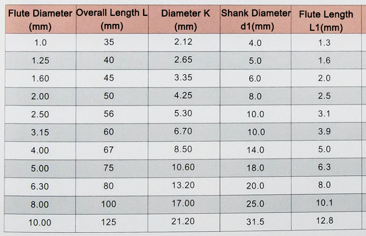 DIN333B centre drill bit