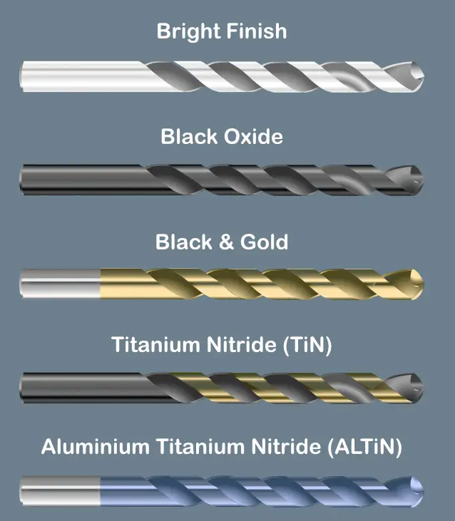 twist drill bit color