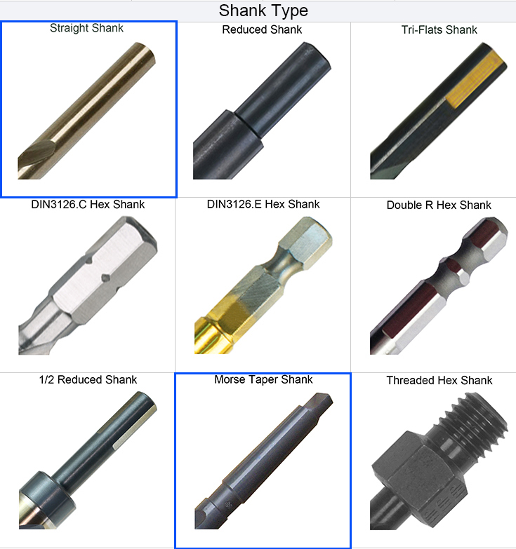 twist drill bit shank type